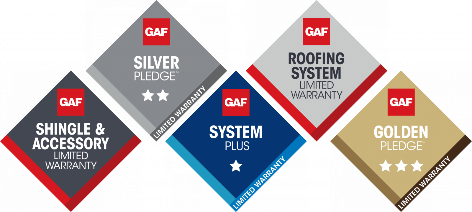 King Roofing & Solar Images