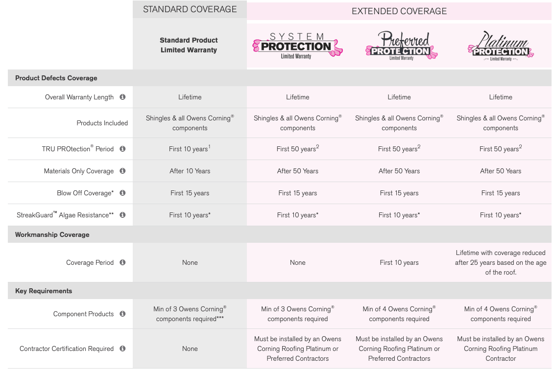 King Roofing & Solar Images
